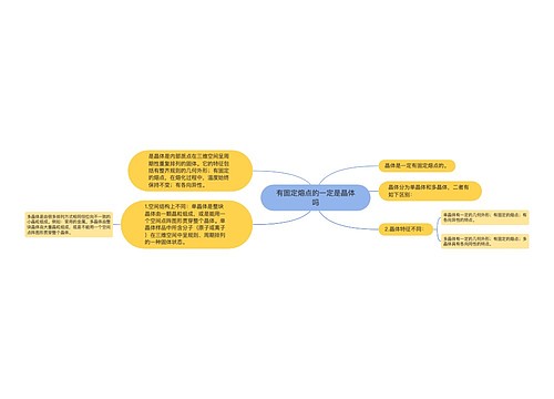 有固定熔点的一定是晶体吗