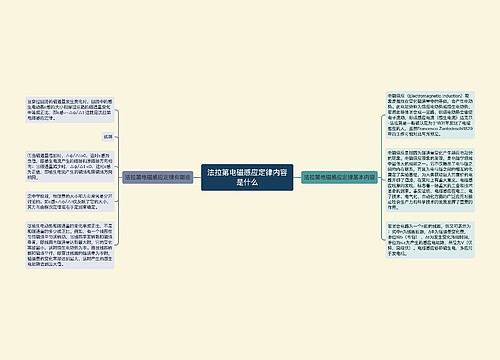 法拉第电磁感应定律内容是什么