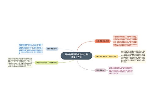 高中物理学不会怎么办 物理学习方法