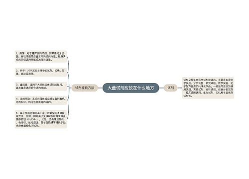 大量试剂应放在什么地方