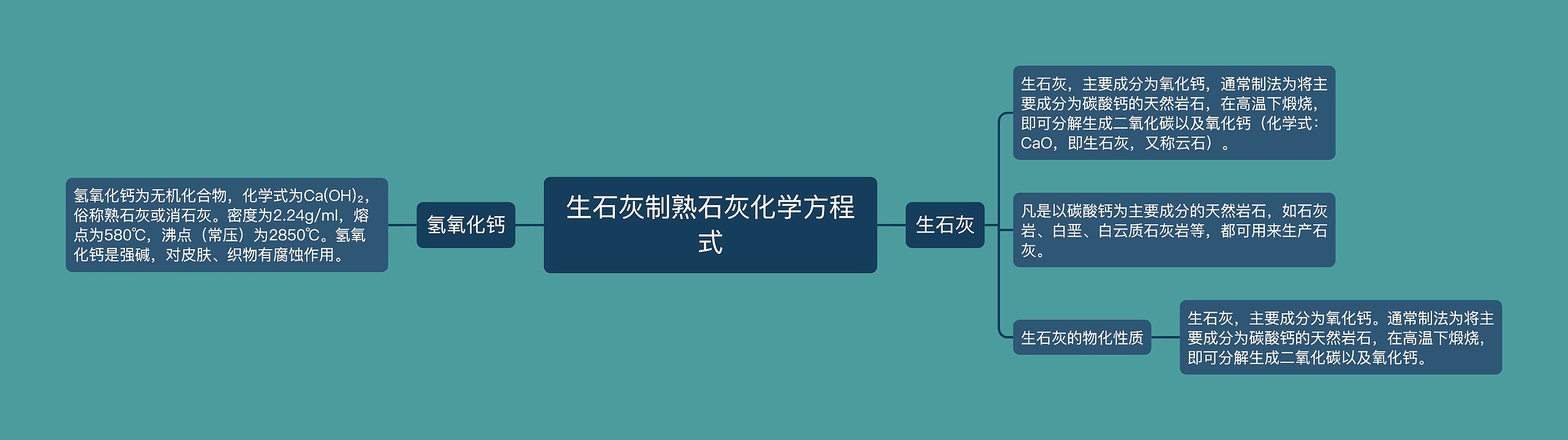 生石灰制熟石灰化学方程式思维导图