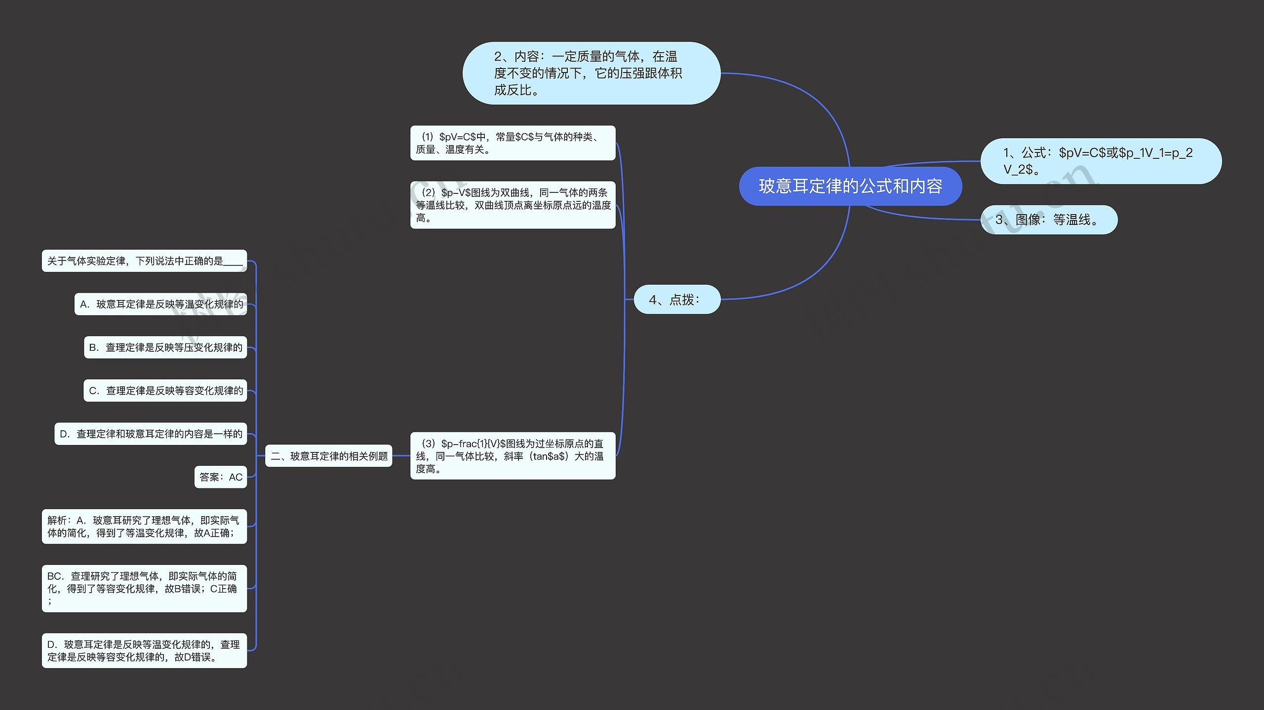 玻意耳定律的公式和内容