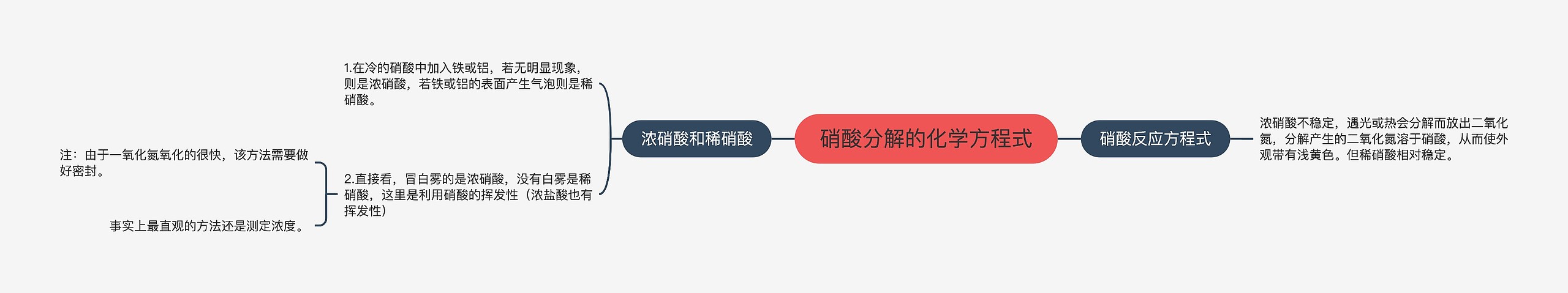 硝酸分解的化学方程式 硝酸分解的化学方程式