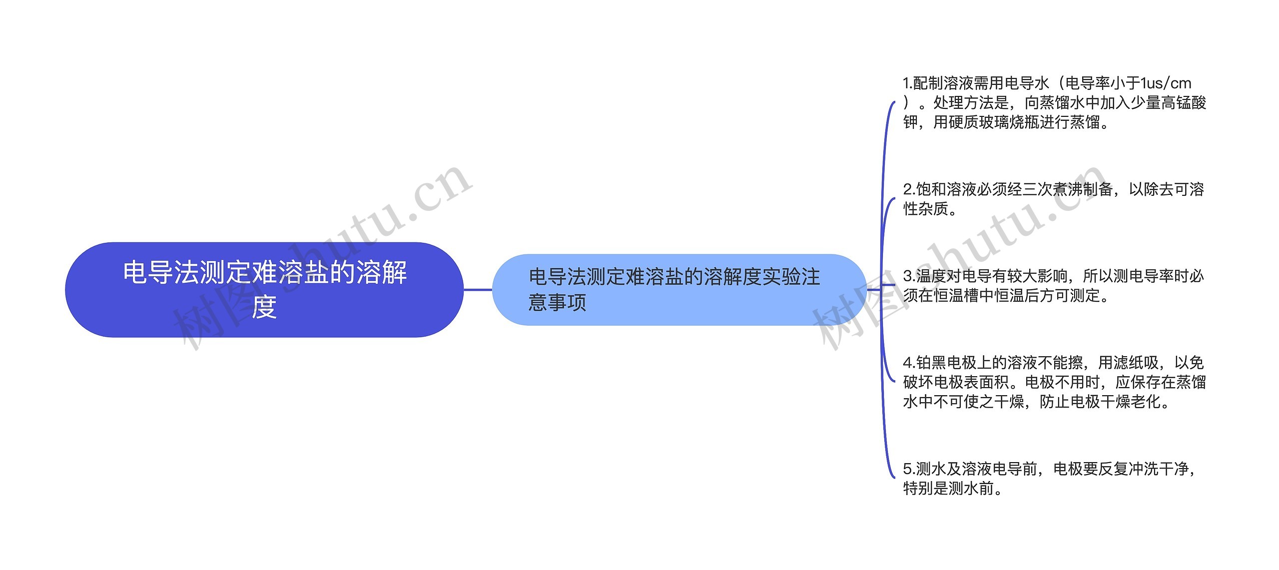 电导法测定难溶盐的溶解度思维导图