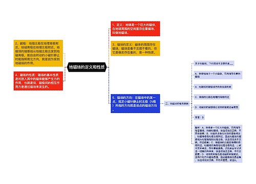 地磁场的定义和性质