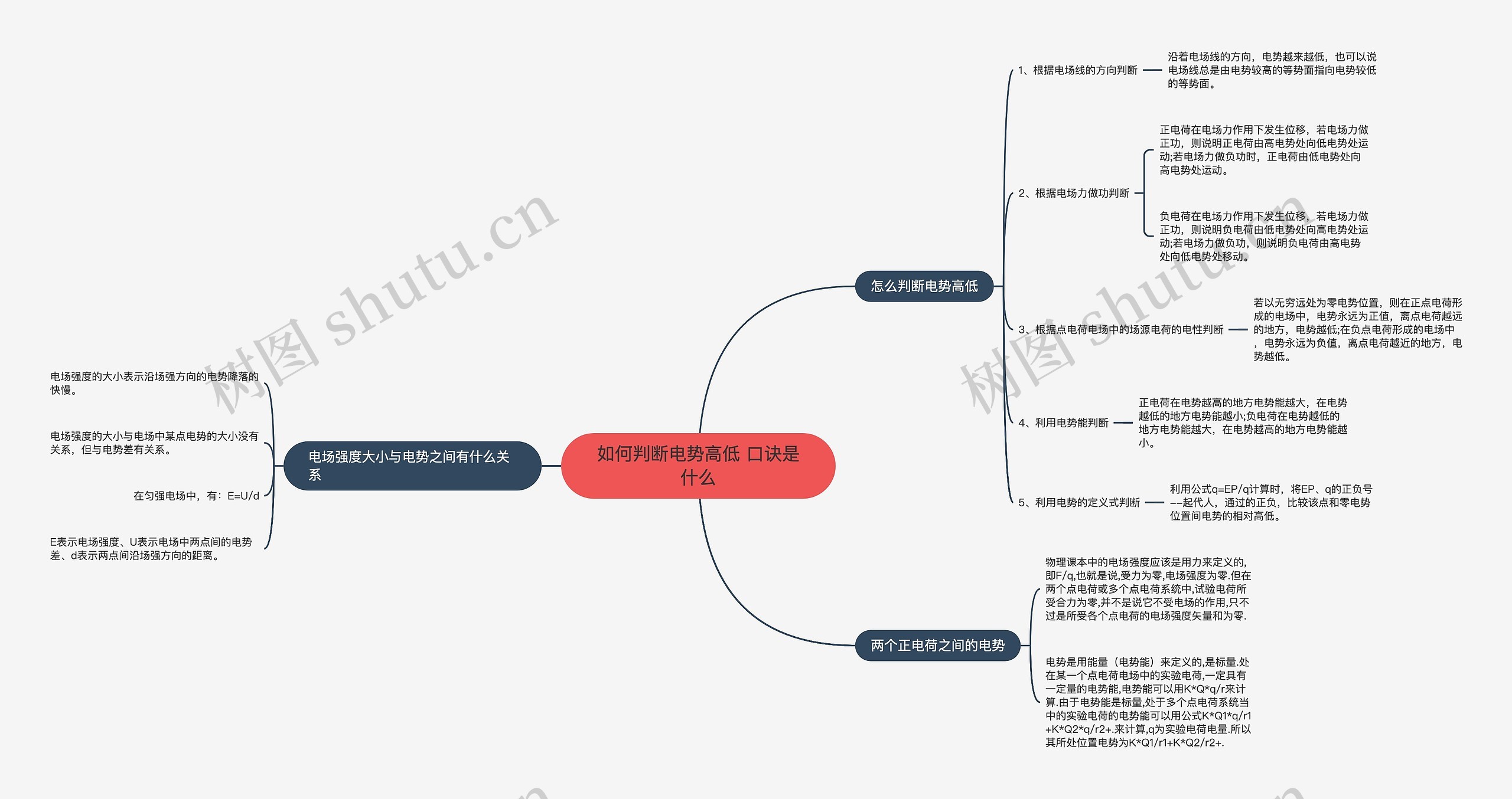 如何判断电势高低 口诀是什么思维导图