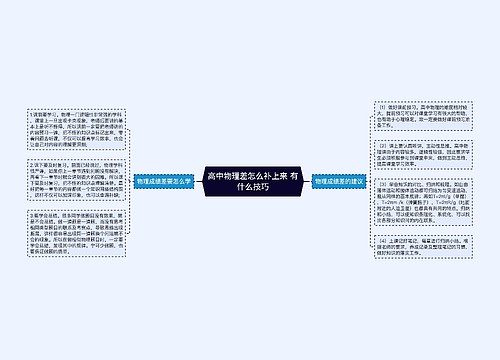 高中物理差怎么补上来 有什么技巧