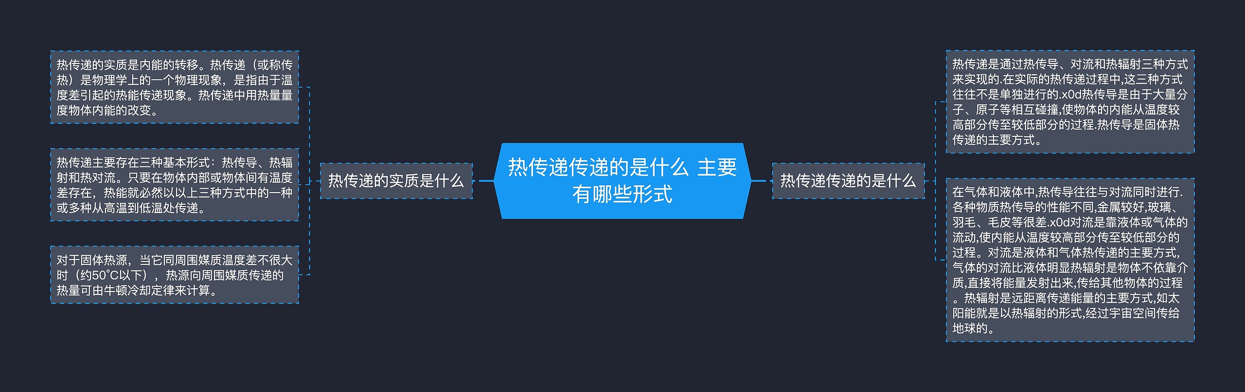 热传递传递的是什么 主要有哪些形式思维导图