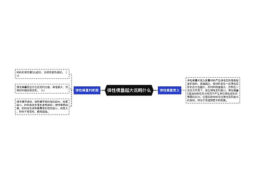 弹性模量越大说明什么