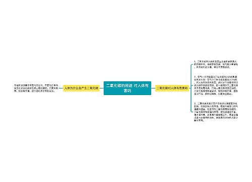 二氧化碳的用途 对人体有害吗