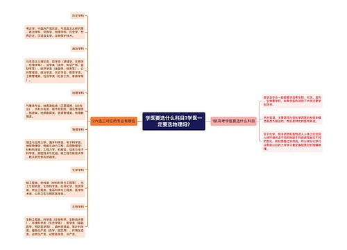 学医要选什么科目?学医一定要选物理吗?