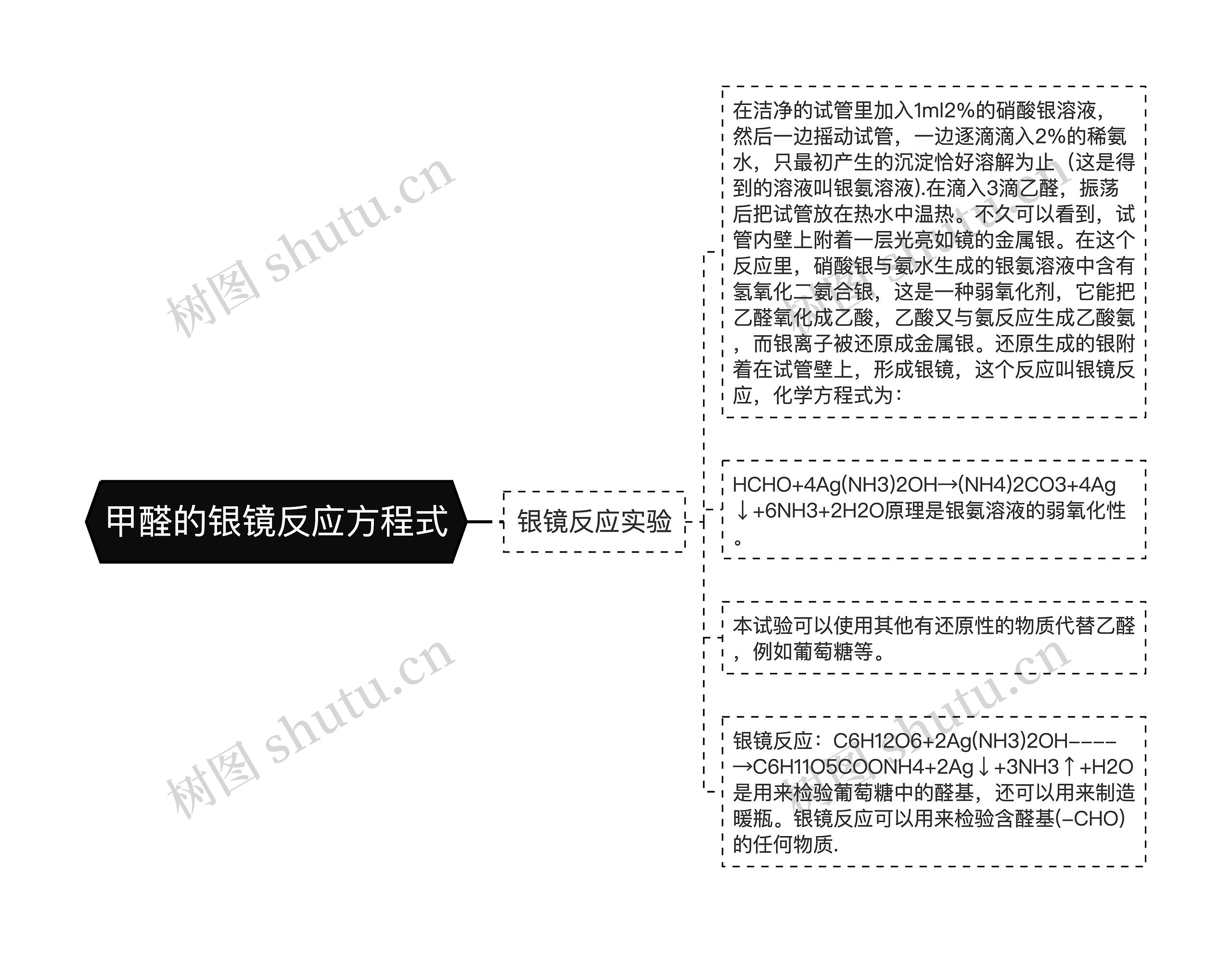 甲醛的银镜反应方程式