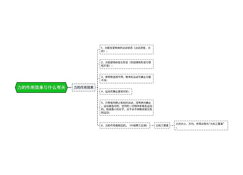 力的作用效果与什么有关