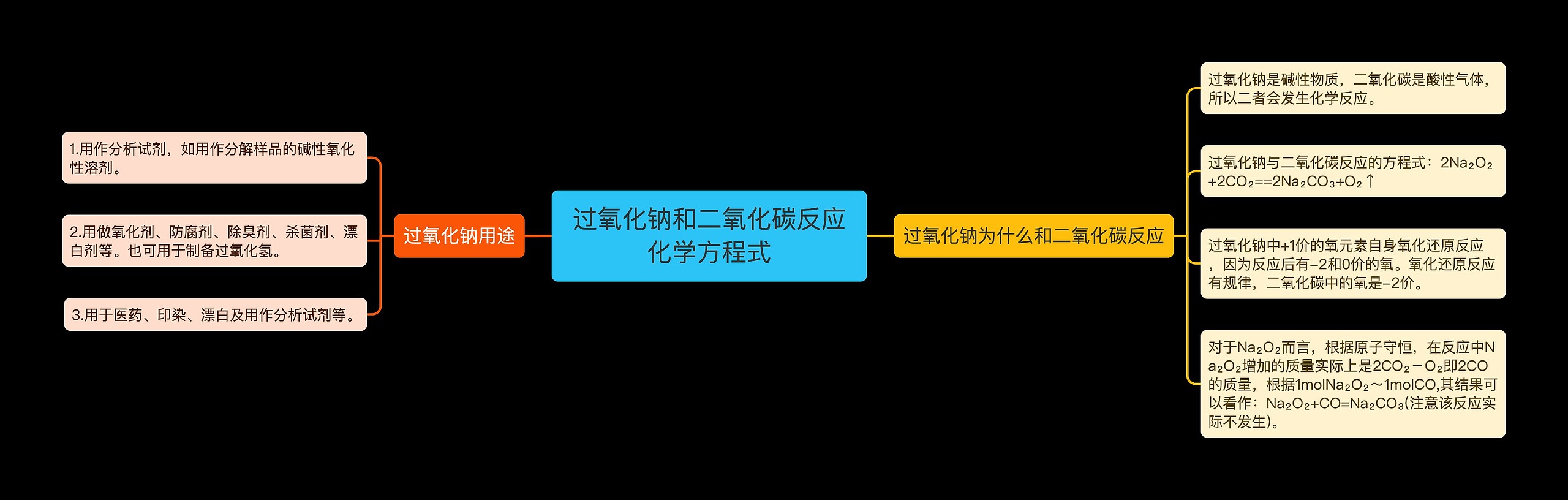 过氧化钠和二氧化碳反应化学方程式