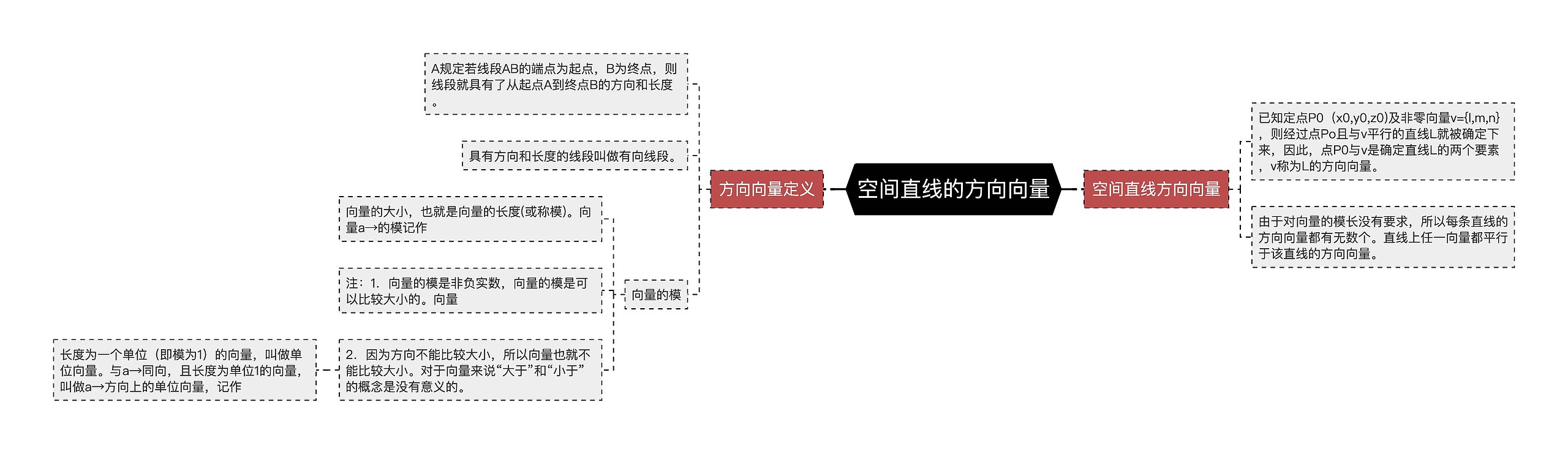 空间直线的方向向量