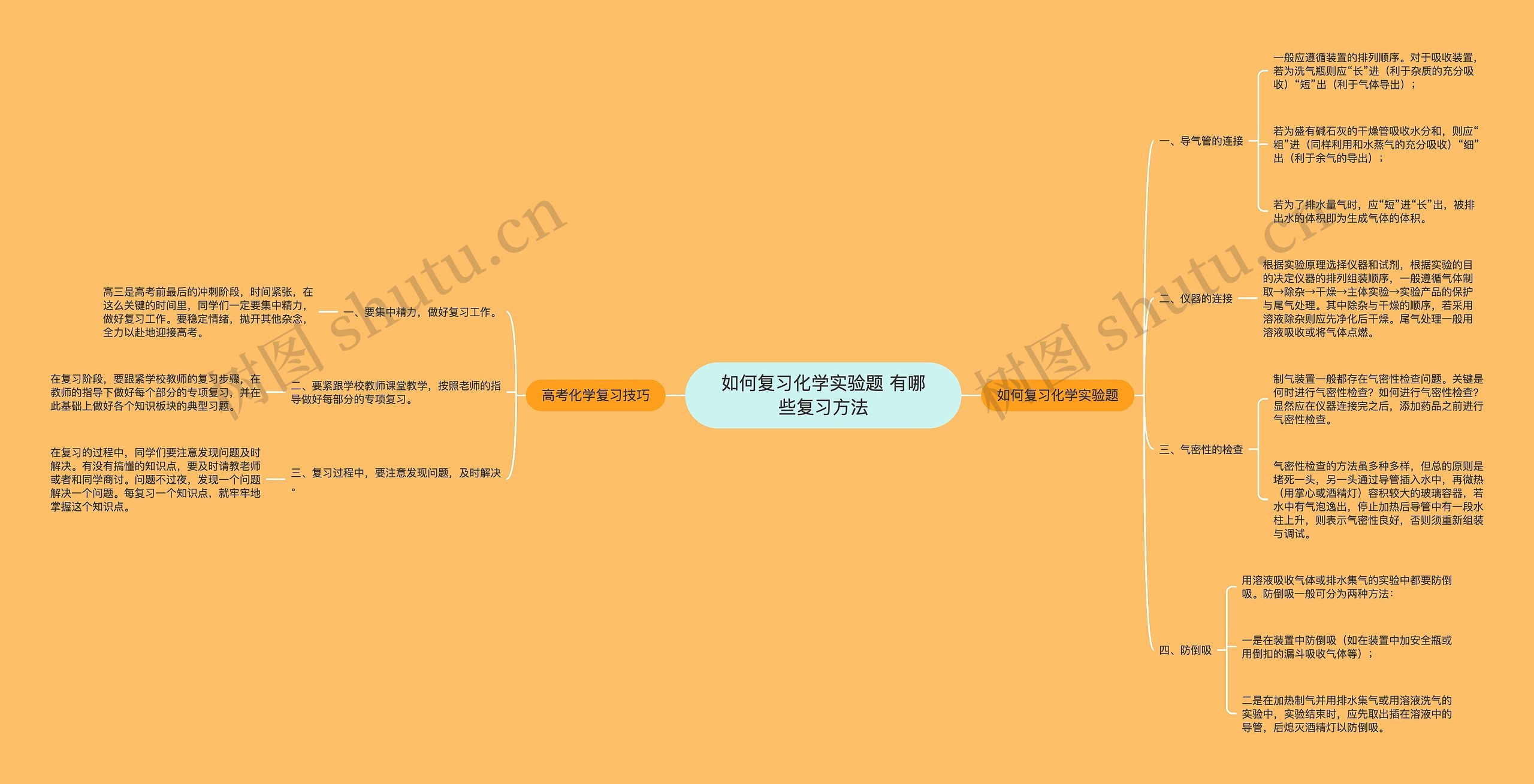 如何复习化学实验题 有哪些复习方法思维导图