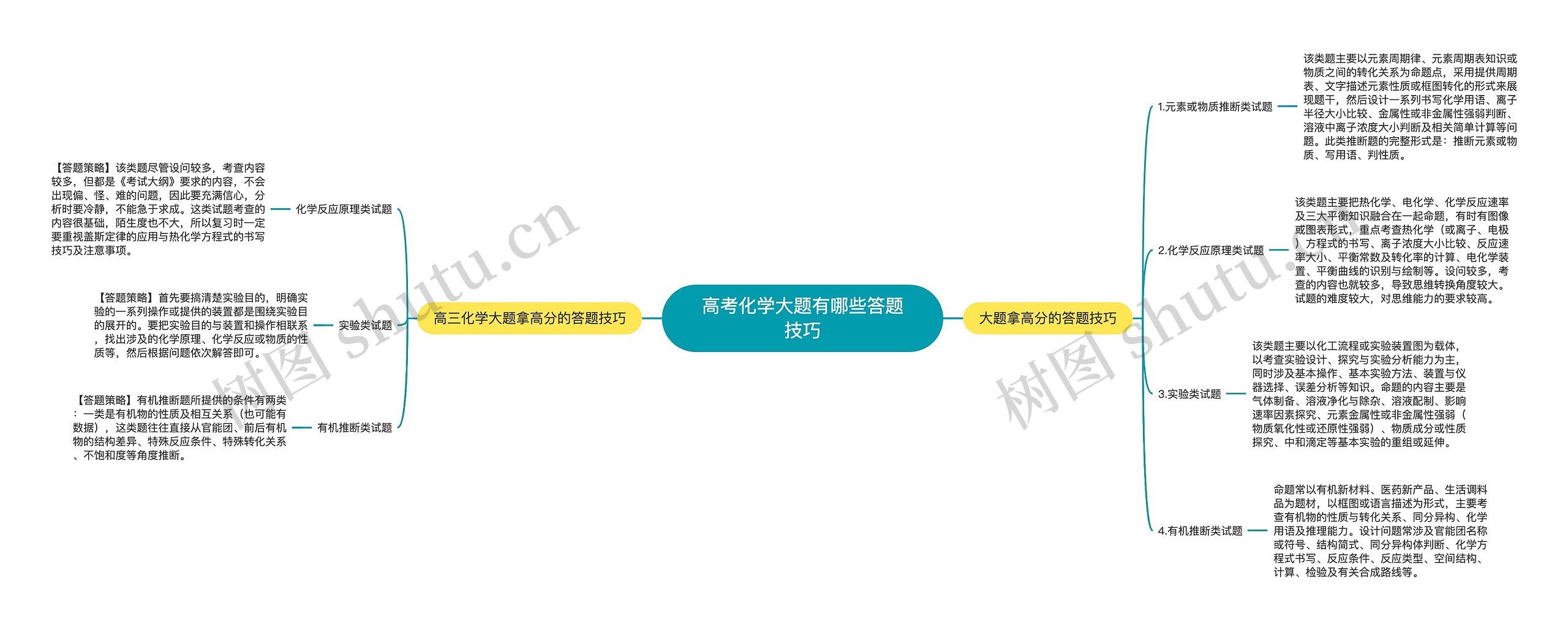 高考化学大题有哪些答题技巧