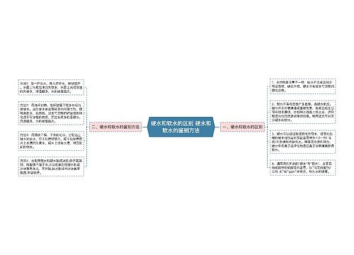 硬水和软水的区别 硬水和软水的鉴别方法