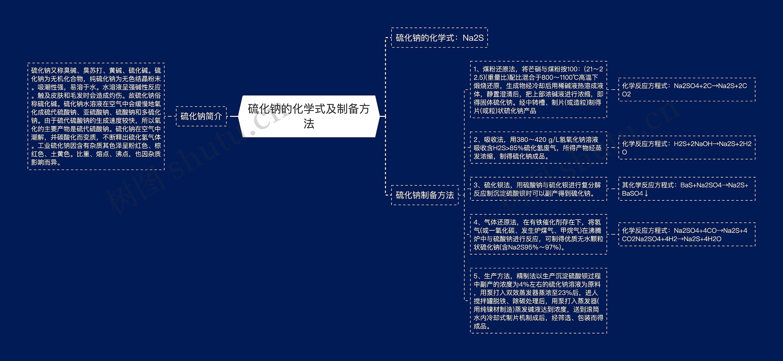 硫化钠的化学式及制备方法思维导图