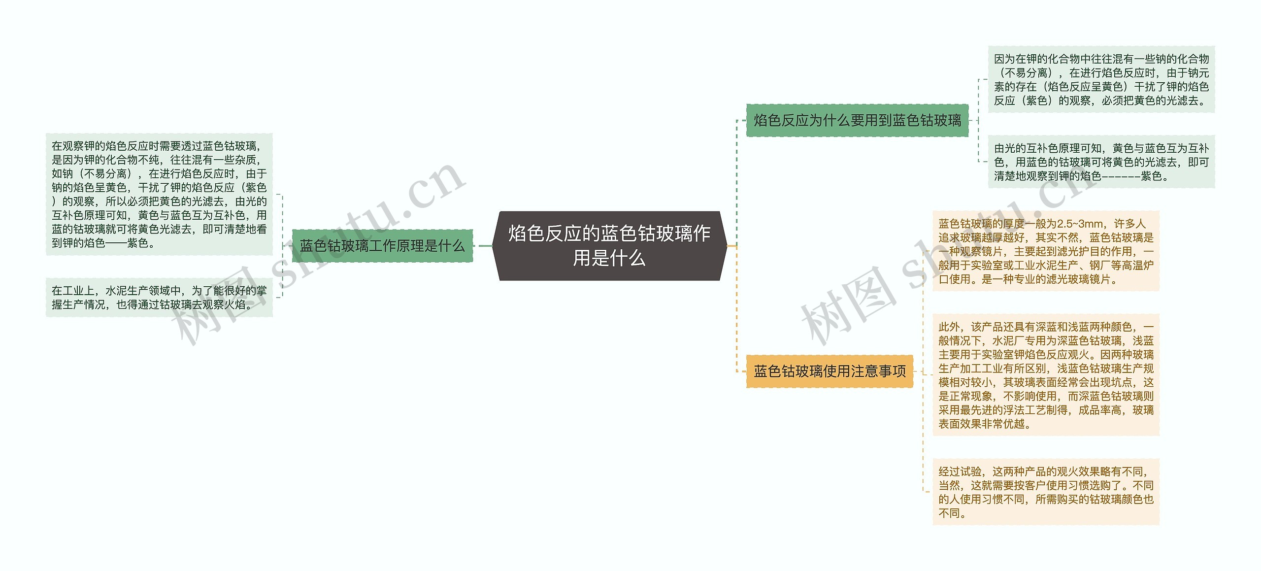 焰色反应的蓝色钴玻璃作用是什么