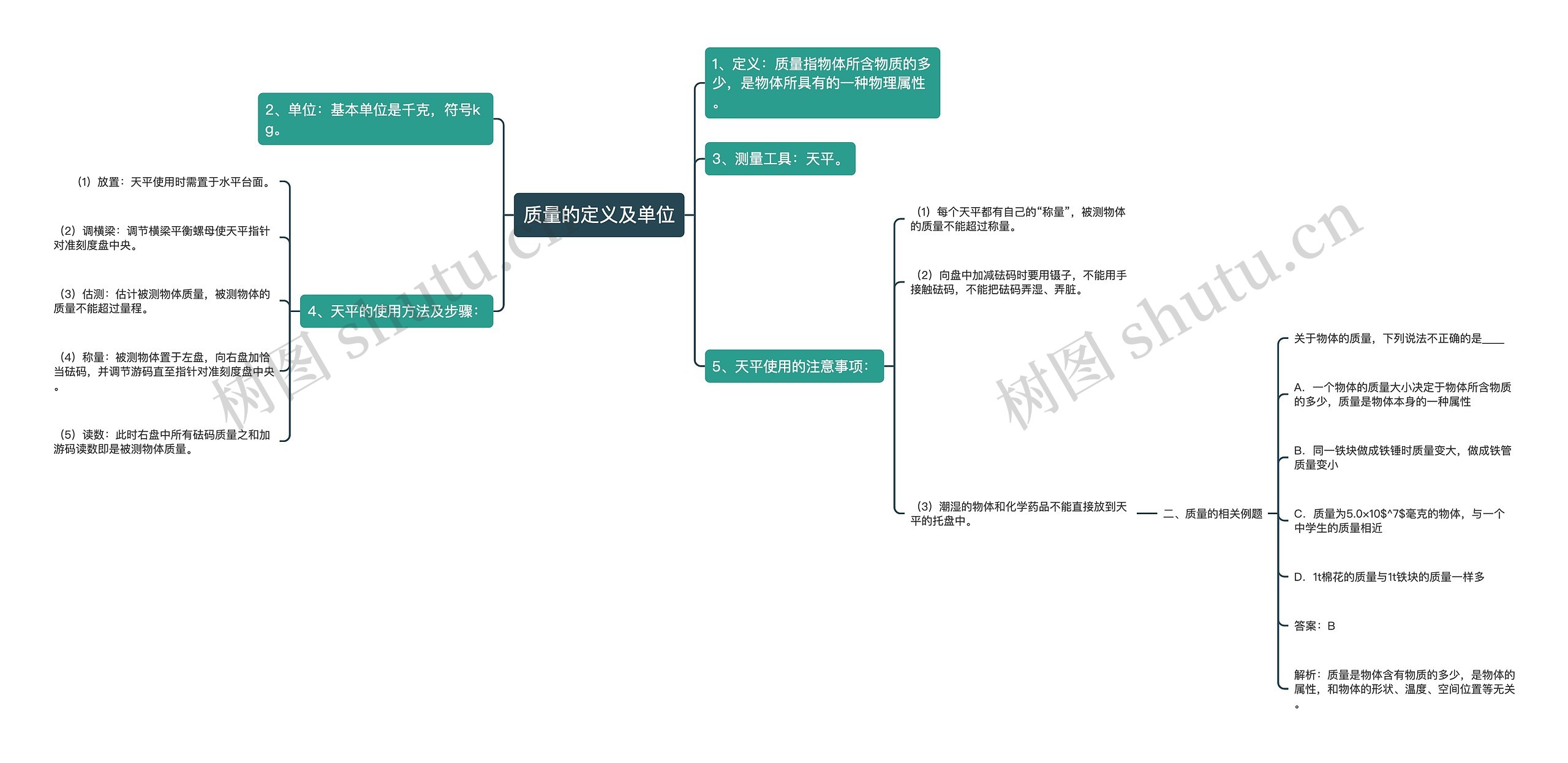 质量的定义及单位