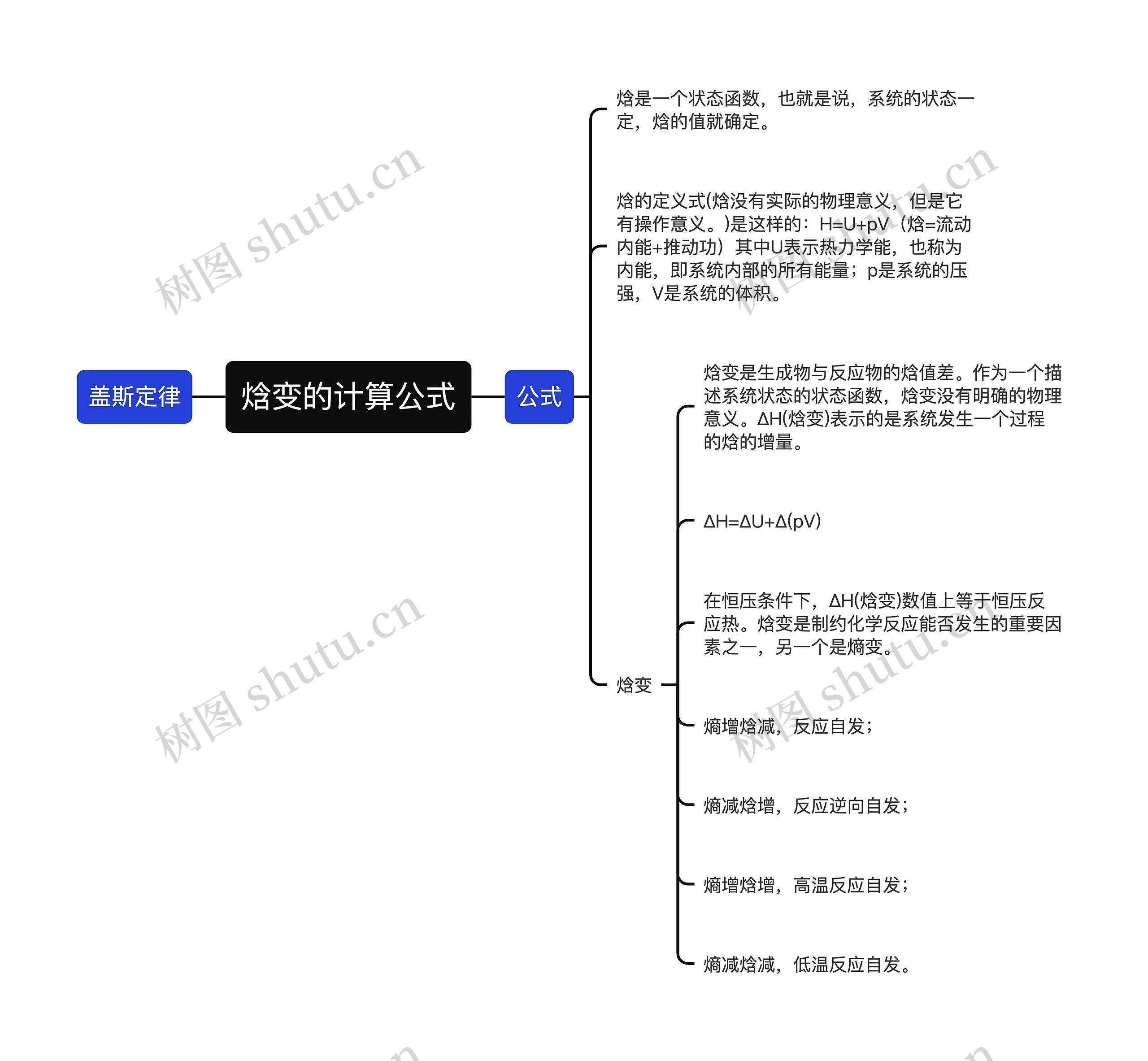 焓变的计算公式思维导图