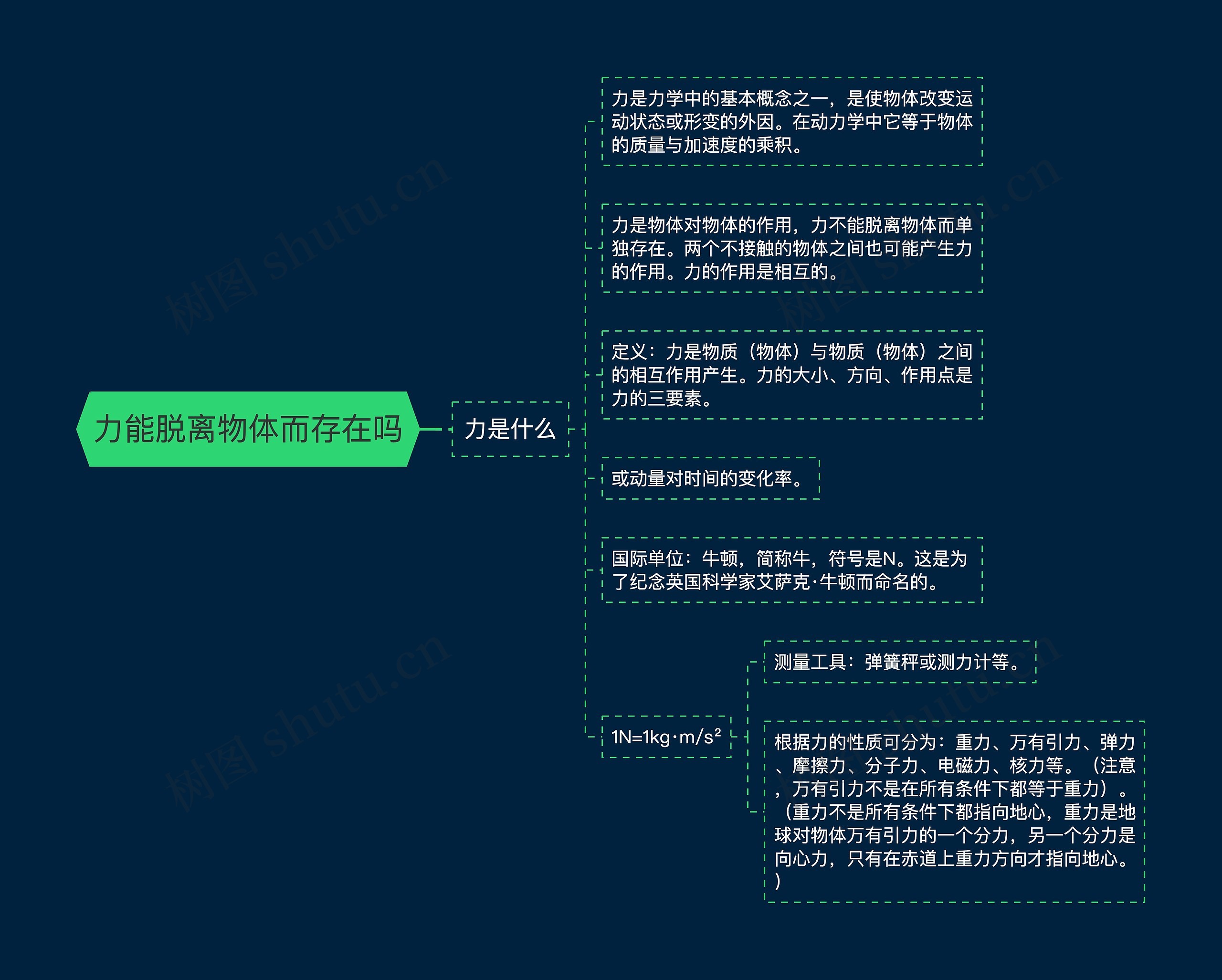 力能脱离物体而存在吗