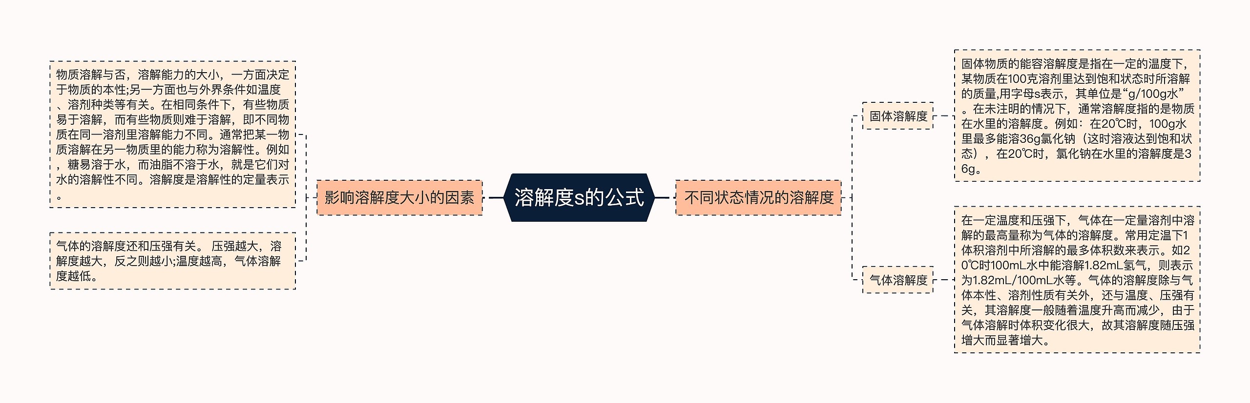 溶解度s的公式