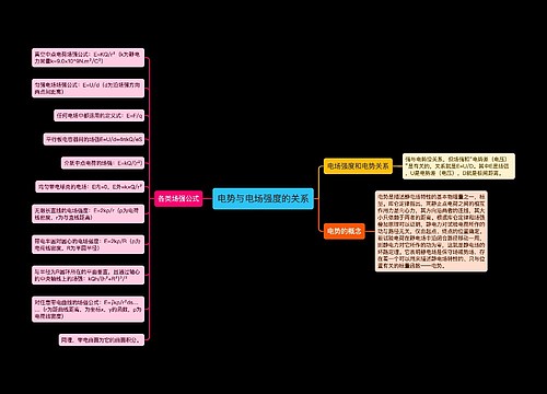 电势与电场强度的关系