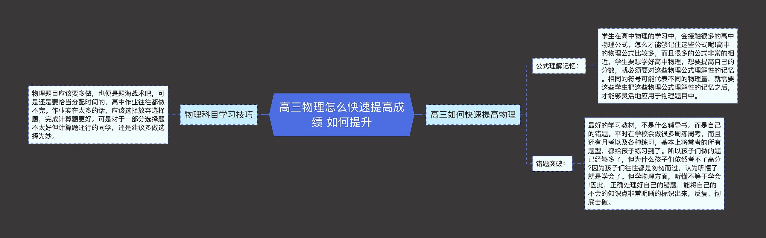高三物理怎么快速提高成绩 如何提升思维导图高清图 高三物理怎么快速提高成绩 如何提升思维导图