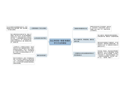 怎么学好高一物理 物理的学习方法有哪些