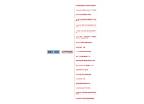 硫酸怎么制取