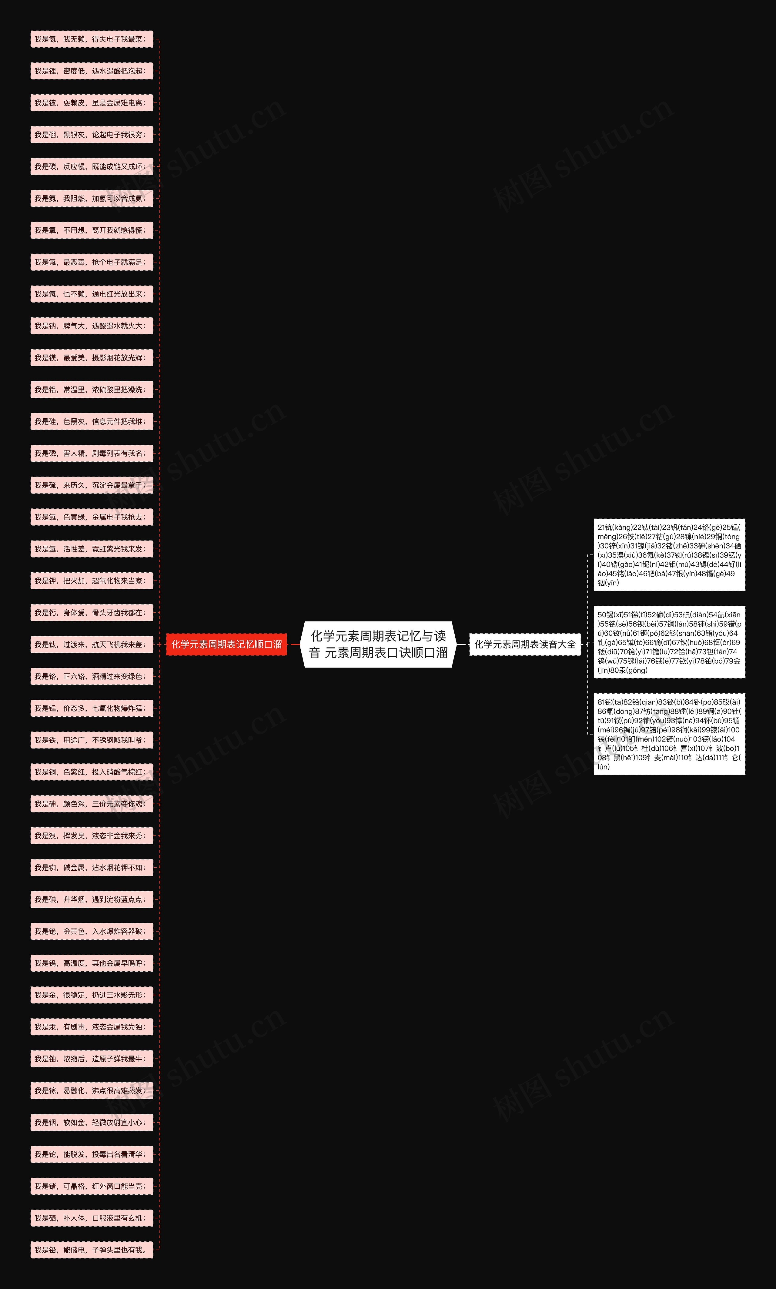 化学元素周期表记忆与读音 元素周期表口诀顺口溜