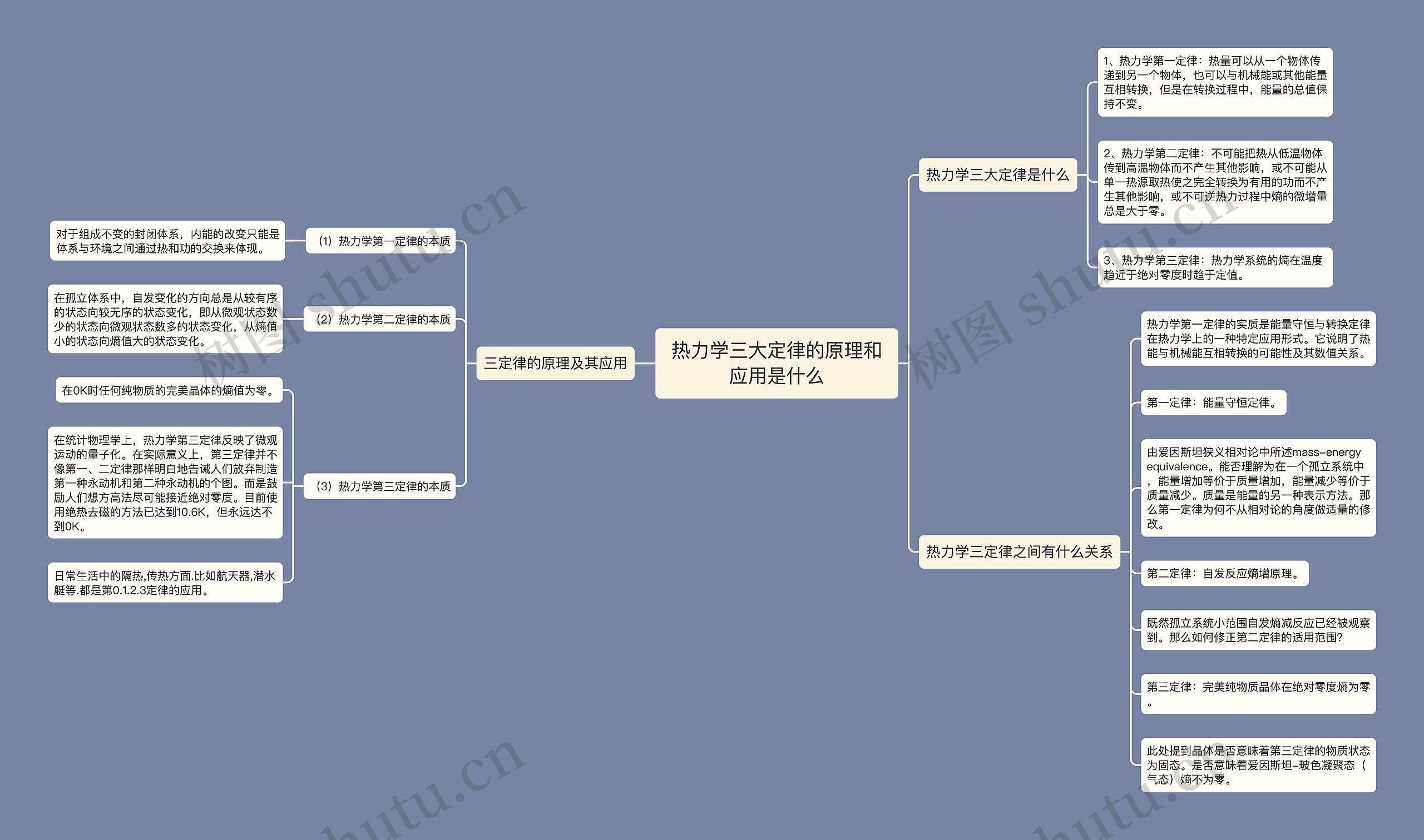 热力学三大定律的原理和应用是什么