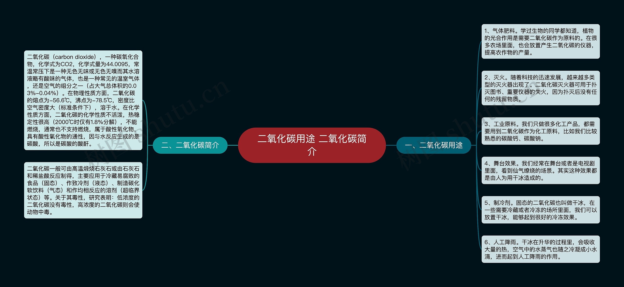 二氧化碳用途 ​二氧化碳简介思维导图