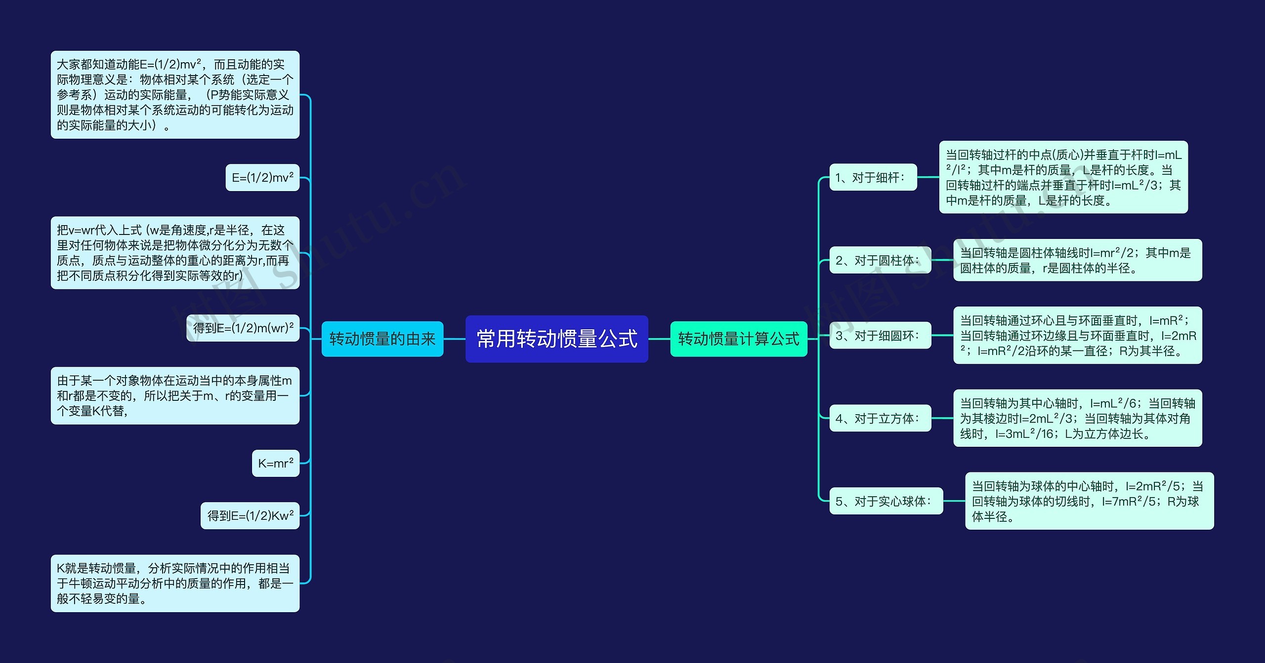 常用转动惯量公式