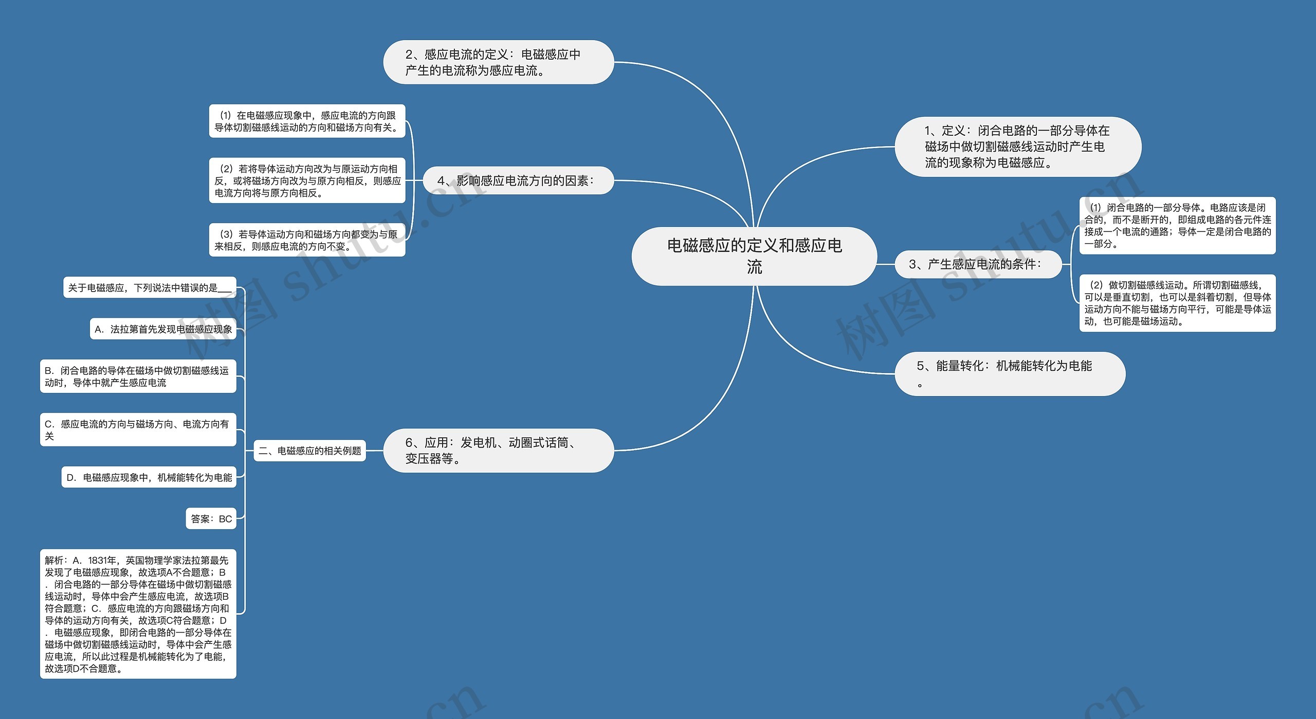 电磁感应的定义和感应电流