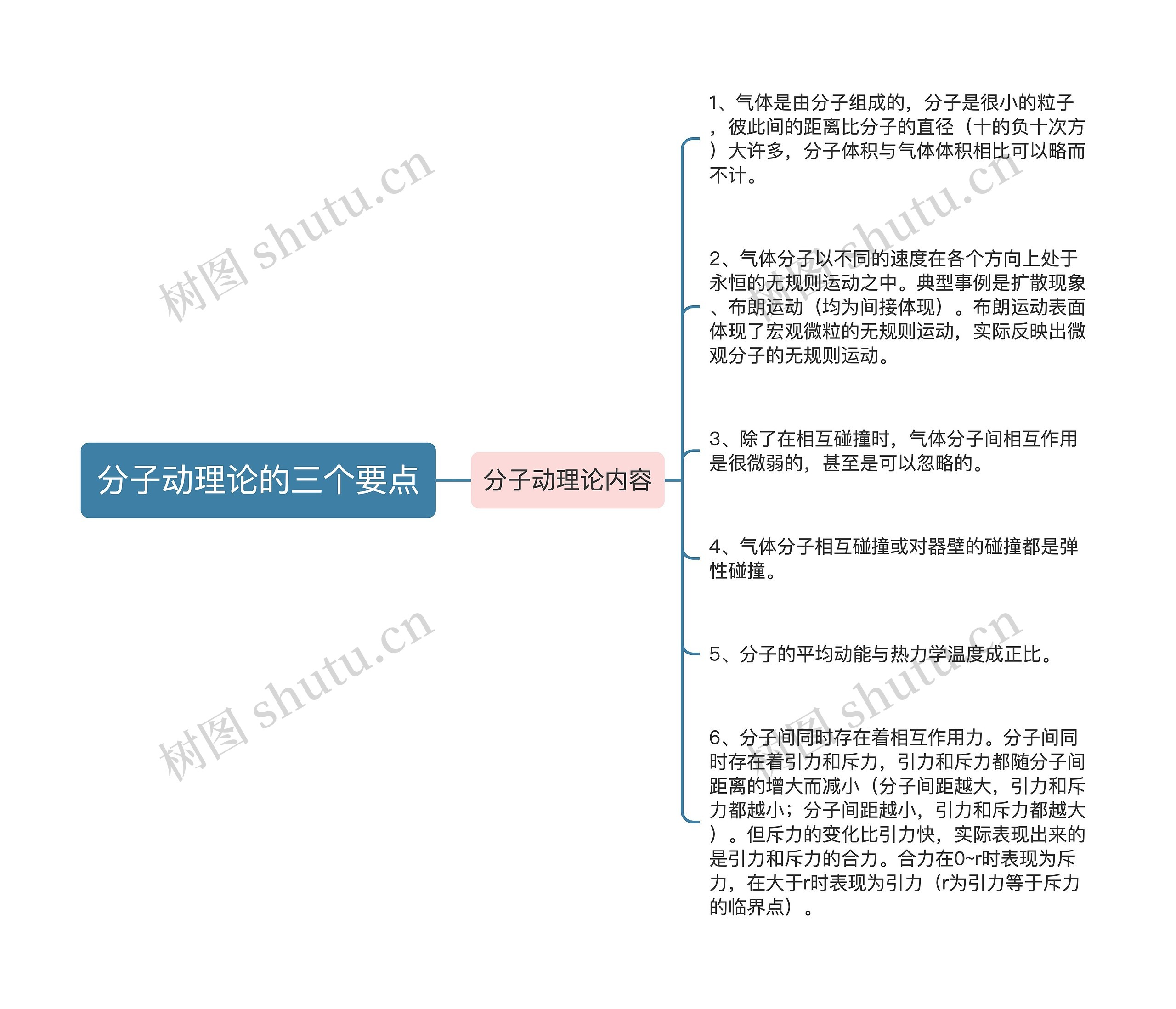 分子动理论的三个要点