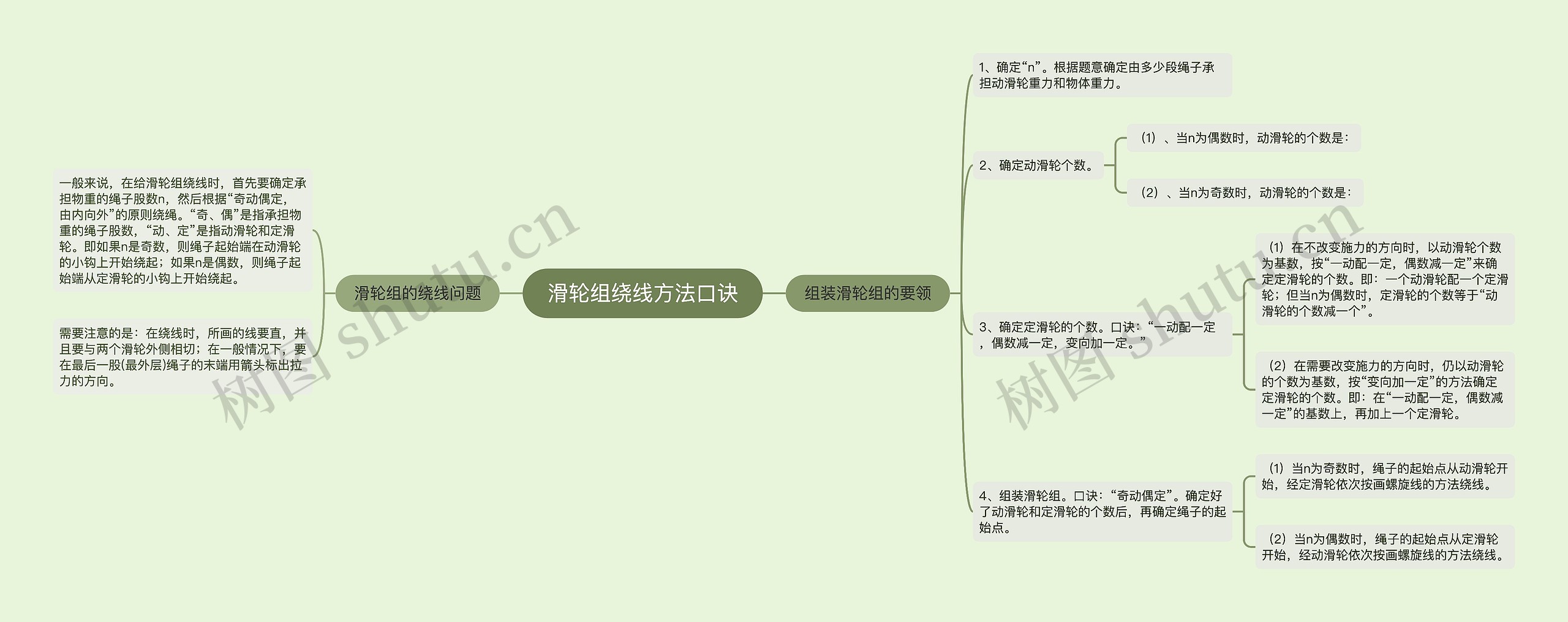 滑轮组绕线方法口诀