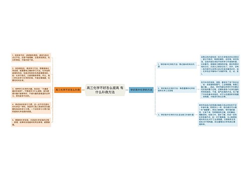 高三化学不好怎么提高 有什么补救方法