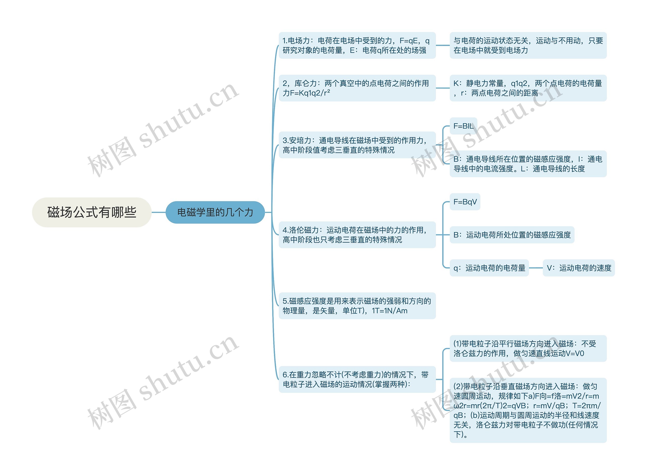 磁场公式有哪些