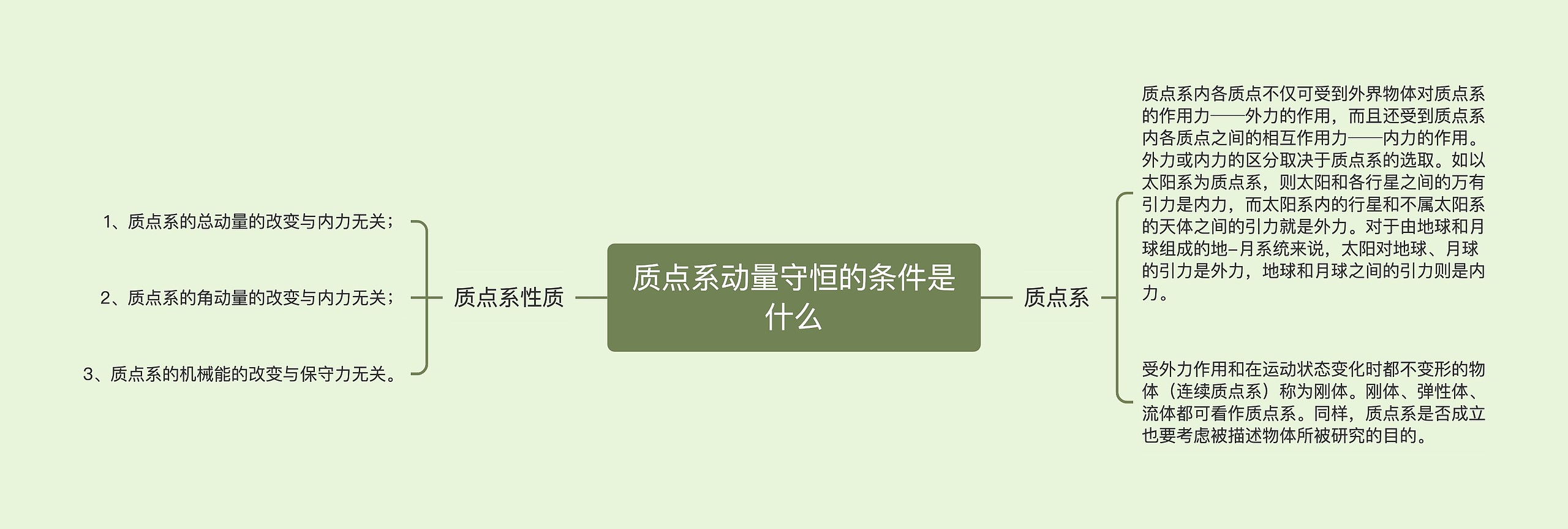 质点系动量守恒的条件是什么