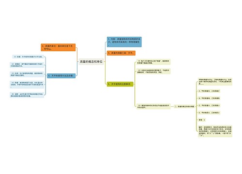 质量的概念和单位