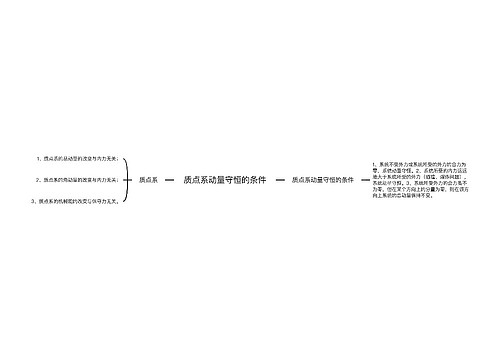 质点系动量守恒的条件