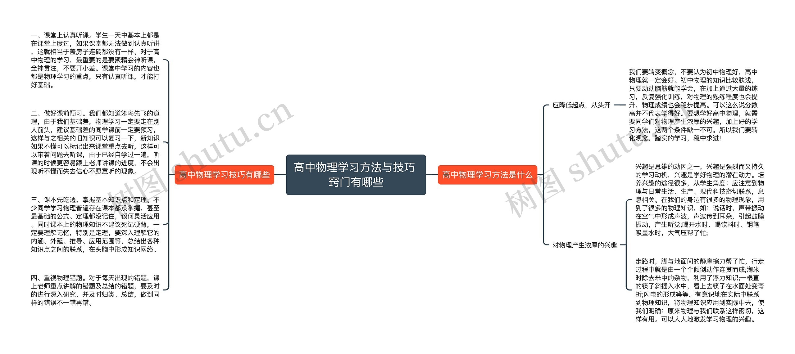 高中物理学习方法与技巧 窍门有哪些