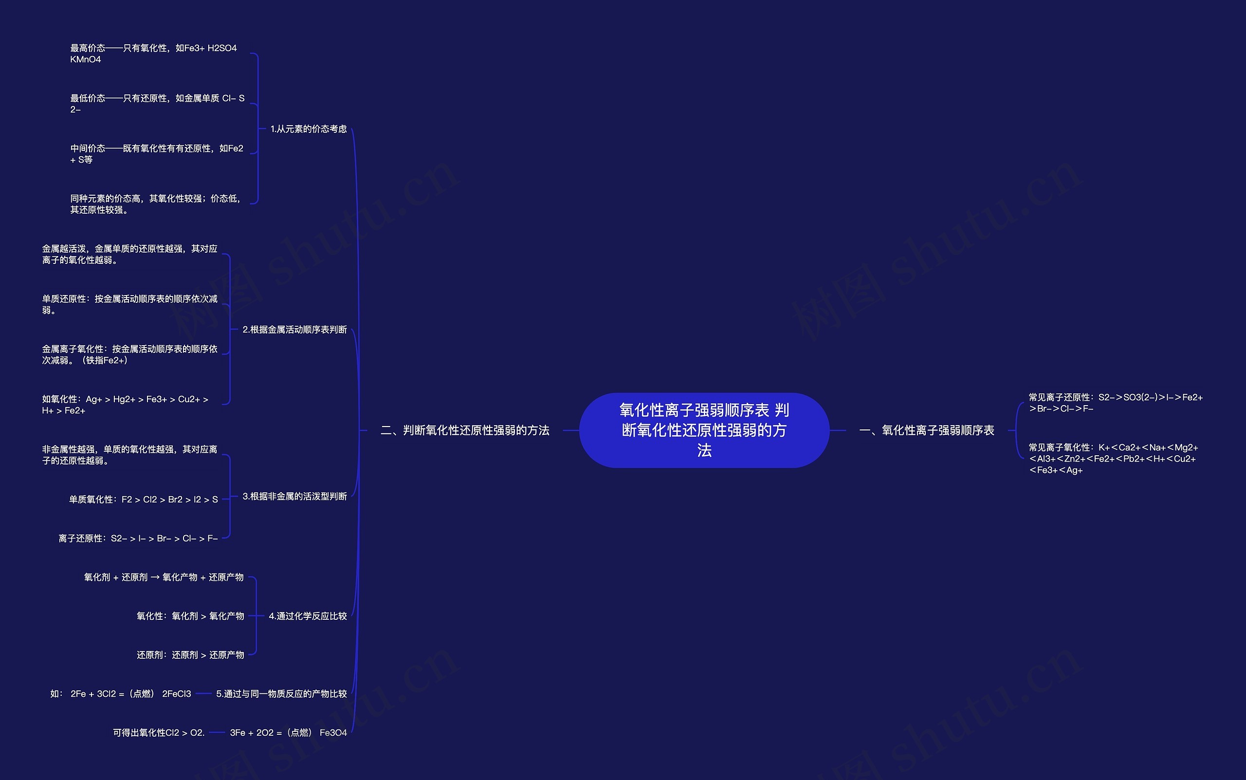 氧化性离子强弱顺序表 判断氧化性还原性强弱的方法