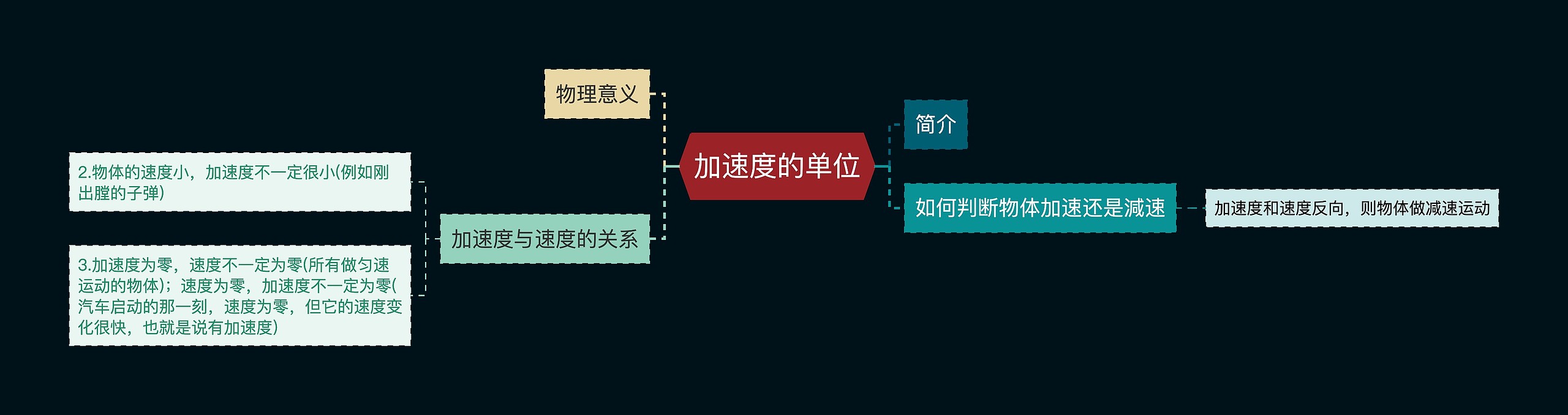 加速度的单位