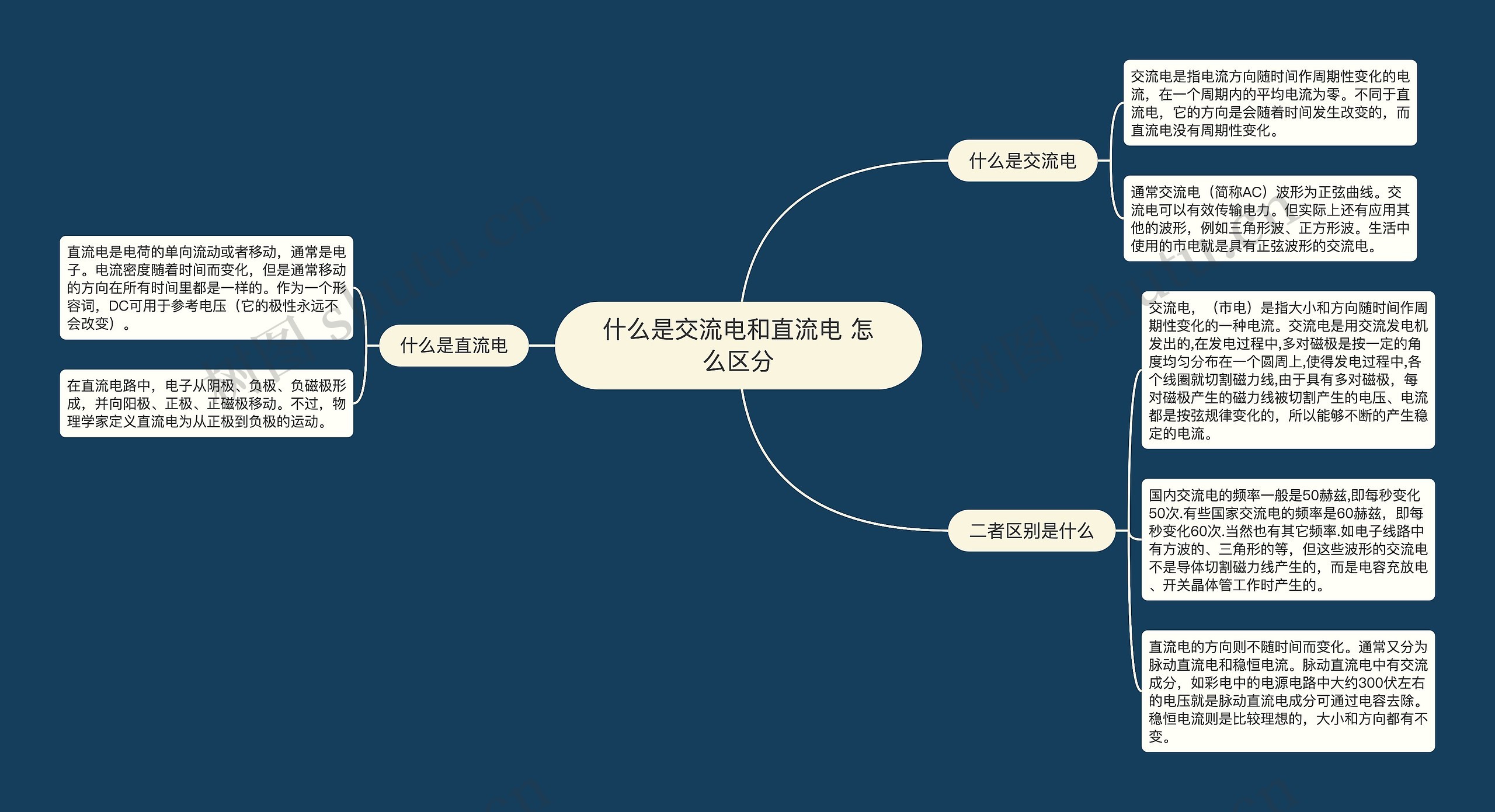 什么是交流电和直流电 怎么区分