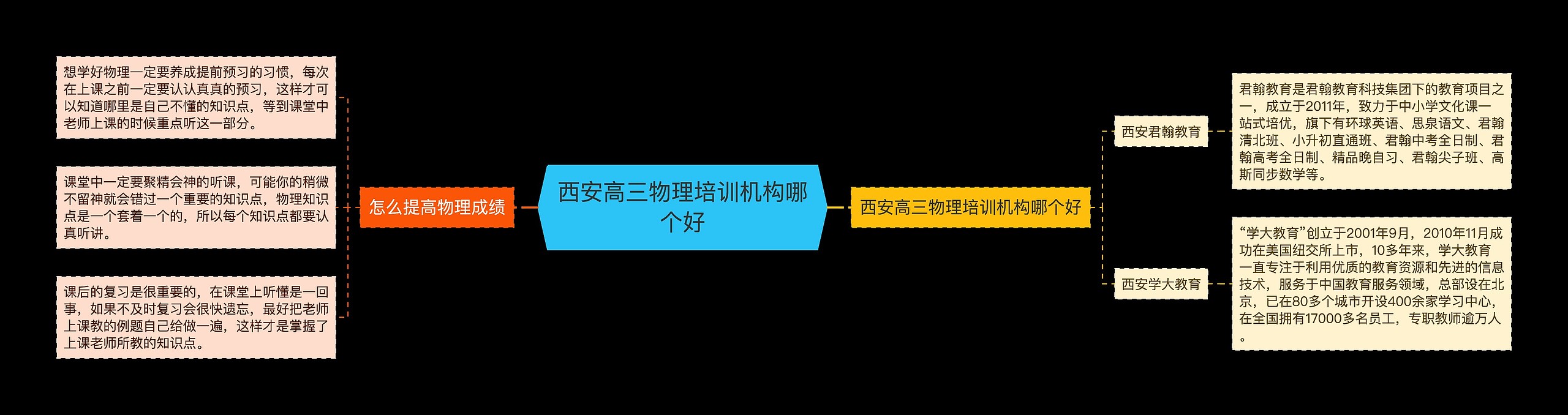 西安高三物理培训机构哪个好