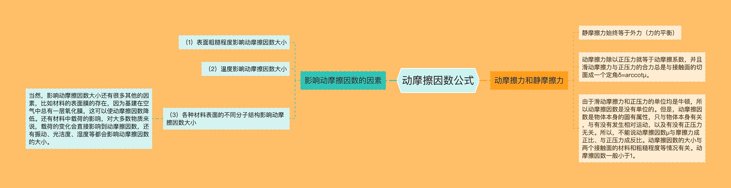 动摩擦因数公式